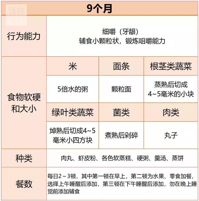 6-18个月，宝宝辅食怎么吃？给你超全面解答！