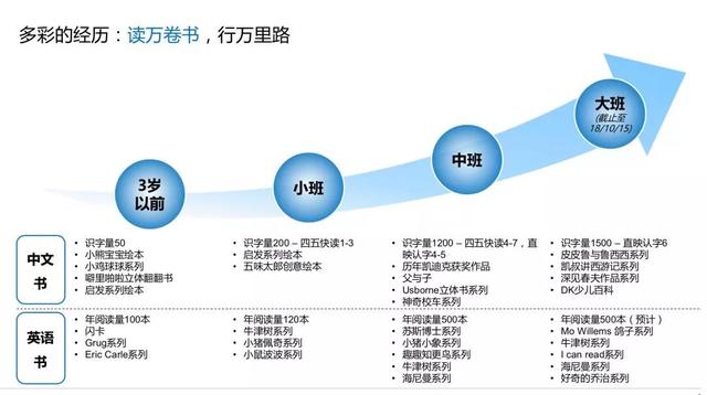 5岁男孩的简历让我遭受一万点暴击！清单式育儿真的好吗？