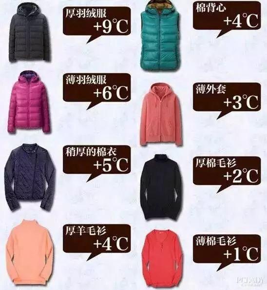 儿童流感爆发，儿科主任分享秋冬孩子穿衣指南，宝妈：咋没早看到