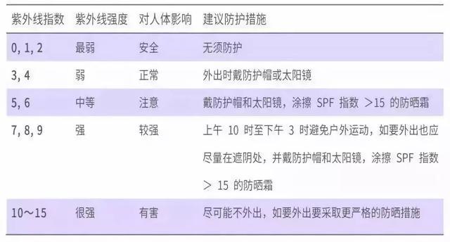 当妈后，脸上有细纹？2 招帮你搞定