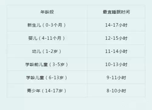 闹觉的宝宝，95%是因为方式不对！跟着金牌月嫂这么做……