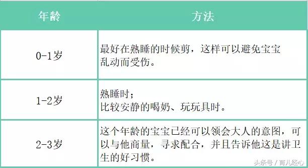 剪指甲剪出甲沟炎，给娃挑指甲刀的门道，你懂吗？
