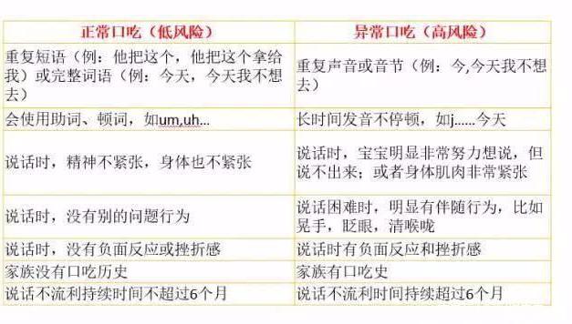 宝宝说话会口吃？5招全搞定！