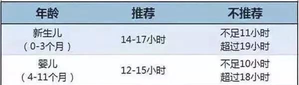 新生儿睡眠时间短易惊醒？逃不出这几大原因！