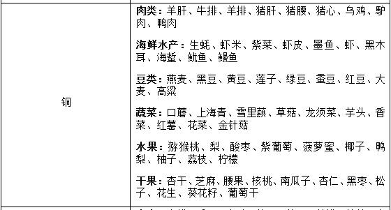 宝宝辅食-宝宝检查缺钙缺铁应该吃什么？看这张辅食表就对了