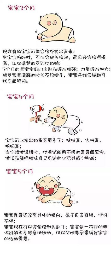 儿科医生：0-12个月，宝宝发育正常的话，应该学会的16个动作
