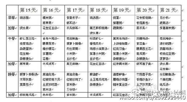 28天月子餐！最营养，恢复的最快，下奶最多！太全了收藏！