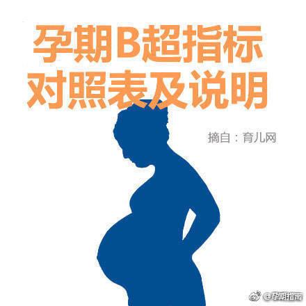 妇产医生：孕期妈妈宝宝身体发育正常，B超上应该达到的标准值