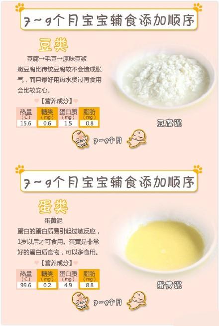 4-12个月，宝宝能吃的所有辅食及做法