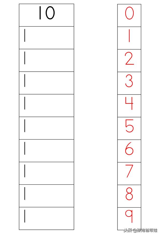 教孩子学数数的正确方法，让孩子去写去看去记