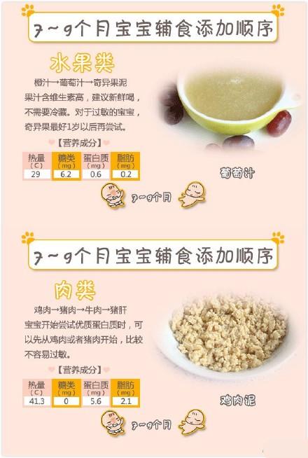 4-12个月，宝宝能吃的所有辅食及做法