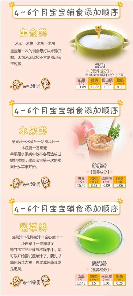 4-12个月，宝宝能吃的所有辅食及做法
