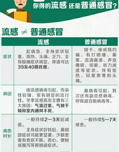 儿童流感高发季又双叒叕来了！最全预防手册请收好