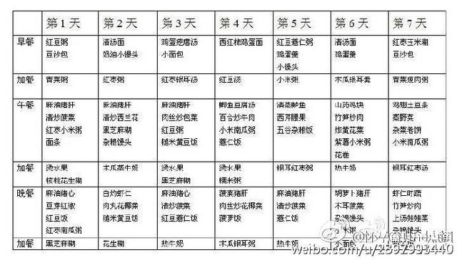 28天月子餐！最营养，恢复的最快，下奶最多！太全了收藏！