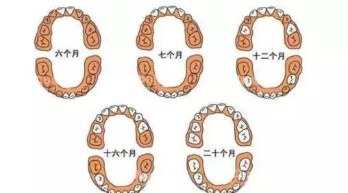 家里宝宝正当长新牙，总磨牙？不妨用用小儿推拿！