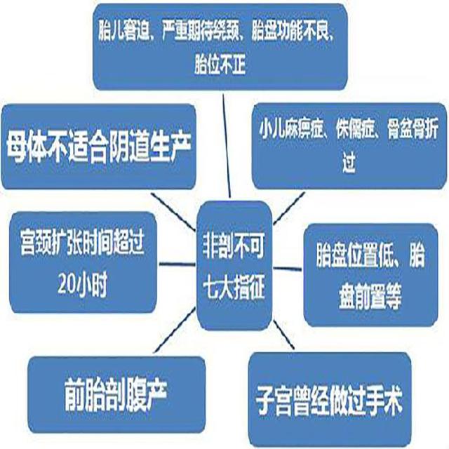 孕产说：顺产和剖腹产到底怎么选择？宝妈须知，越早知道越好