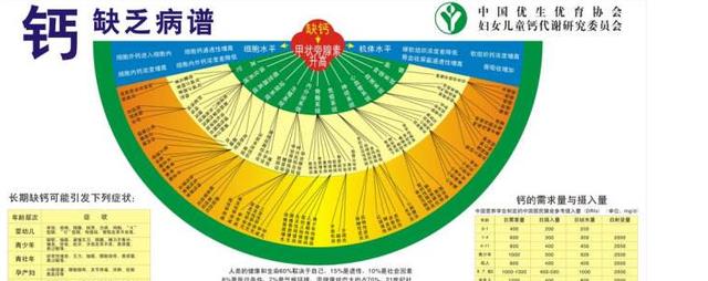 想要宝宝有一个健康的身体，这些常识家长一定要知道