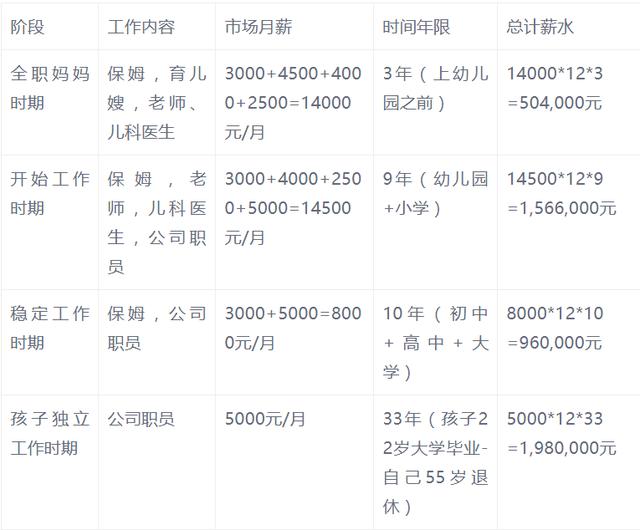 生完孩子的女人值多少钱？请把这2张账单给爸爸看看
