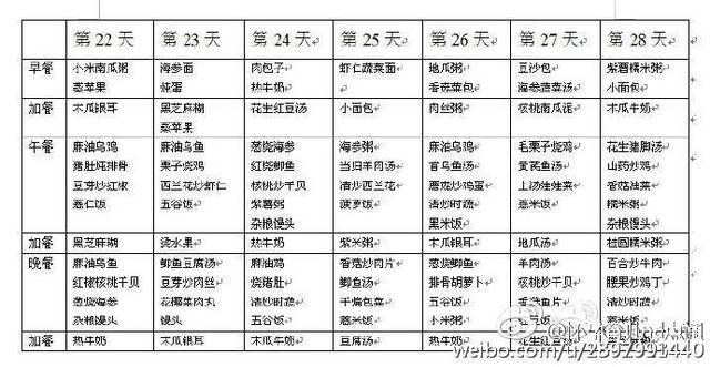 28天月子餐！最营养，恢复的最快，下奶最多！太全了收藏！