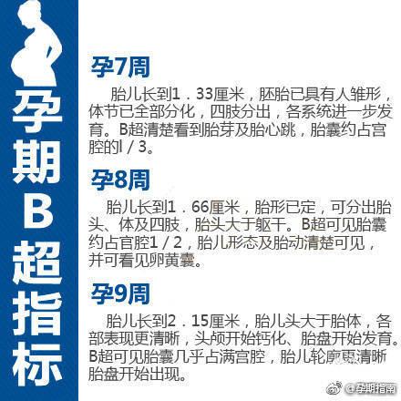 妇产医生：孕期妈妈宝宝身体发育正常，B超上应该达到的标准值