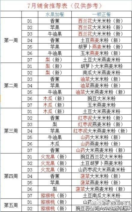6个月—12个月，宝宝能吃的所有辅食都在这！270天不重样，收藏！