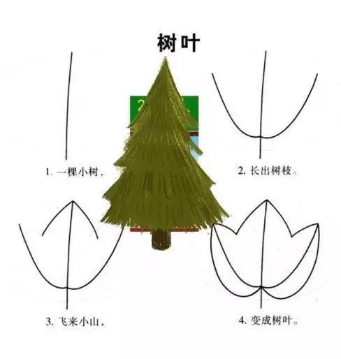 某7星私立幼儿园流出：带儿歌的简笔画，太赞了，留着教宝宝！