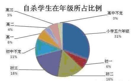 “焦虑型”父母，等不及的教育正在毁掉孩子