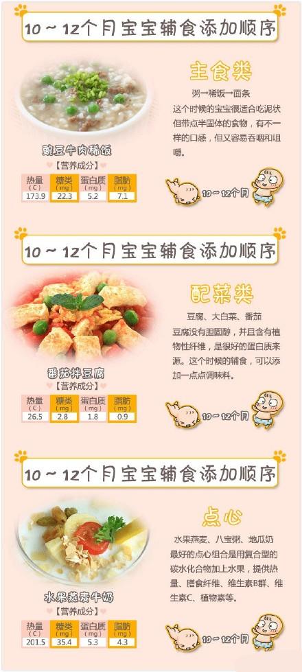 4-12个月，宝宝能吃的所有辅食及做法