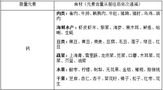 宝宝辅食-宝宝检查缺钙缺铁应该吃什么？看这张辅食表就对了