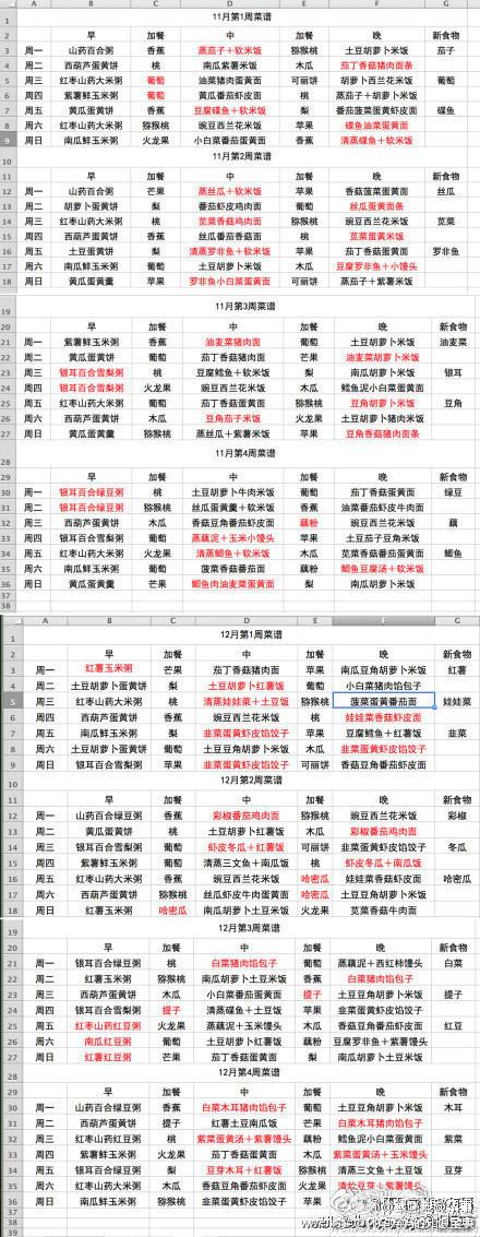 6个月—12个月，宝宝能吃的所有辅食都在这！270天不重样，收藏！