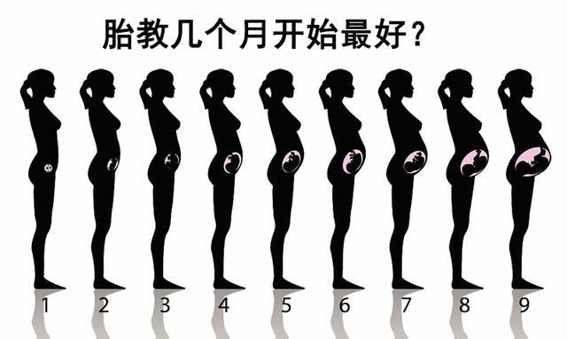 胎教几个月开始最好 胎教有哪些好方法？