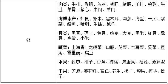 宝宝辅食-宝宝检查缺钙缺铁应该吃什么？看这张辅食表就对了