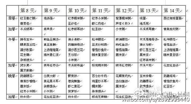 28天月子餐！最营养，恢复的最快，下奶最多！太全了收藏！