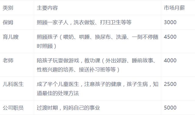 生完孩子的女人值多少钱？请把这2张账单给爸爸看看