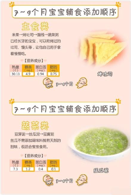 4-12个月，宝宝能吃的所有辅食及做法