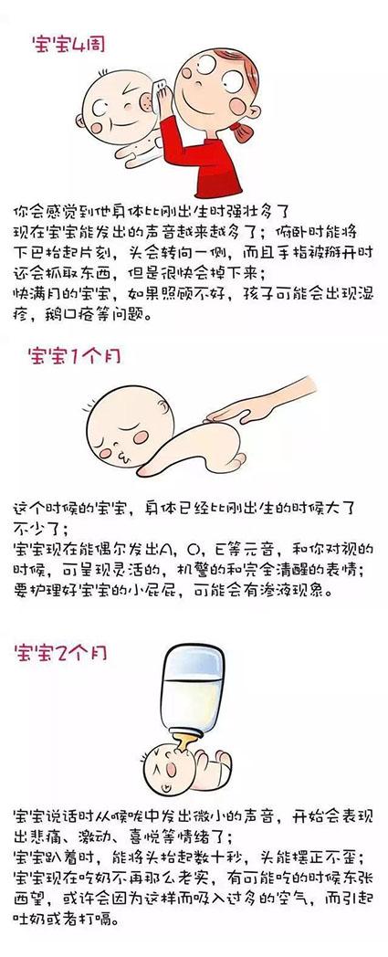 儿科医生：0-12个月，宝宝发育正常的话，应该学会的16个动作