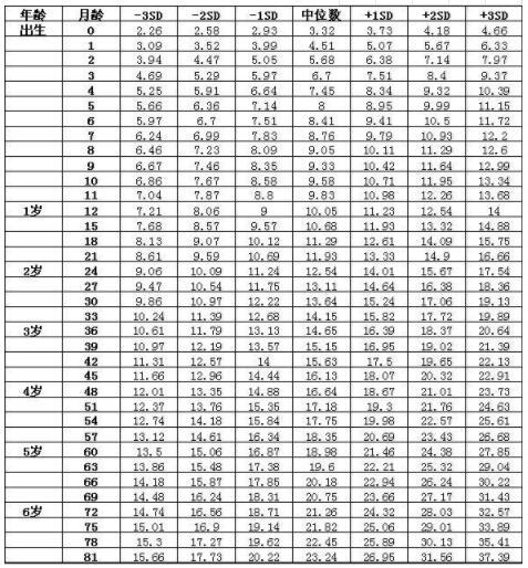 “大高个”？“小精豆儿”？孩子“拔高期”来了，3件事很关键！