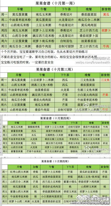 6个月—12个月，宝宝能吃的所有辅食都在这！270天不重样，收藏！