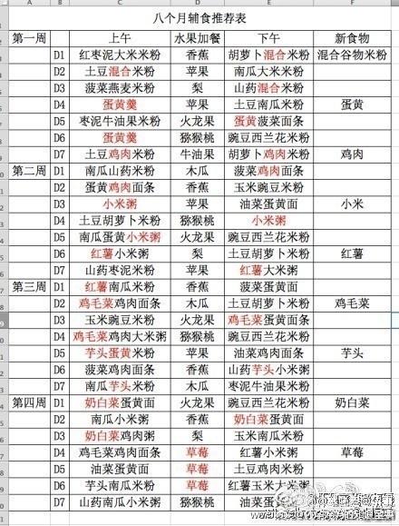 6个月—12个月，宝宝能吃的所有辅食都在这！270天不重样，收藏！