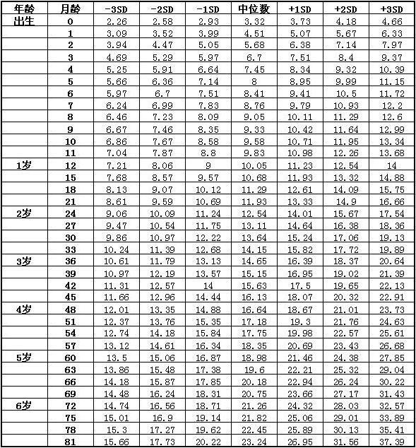 宝宝身高体重低怎么办？婆婆埋怨奶水不足？（含最新成长标准表）