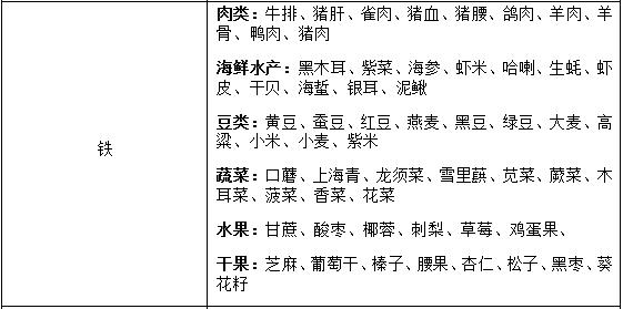 宝宝辅食-宝宝检查缺钙缺铁应该吃什么？看这张辅食表就对了