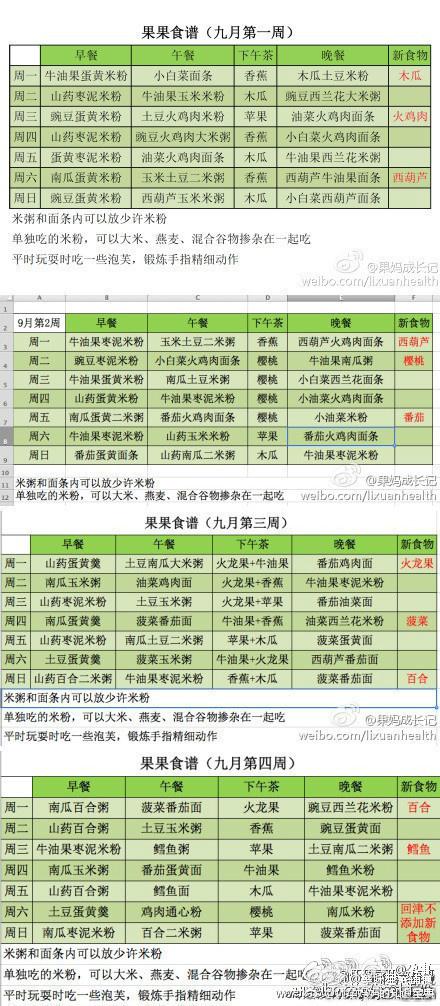 6个月—12个月，宝宝能吃的所有辅食都在这！270天不重样，收藏！