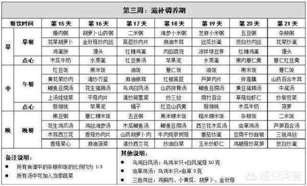 产后做月子注意事项，轻松过好42天