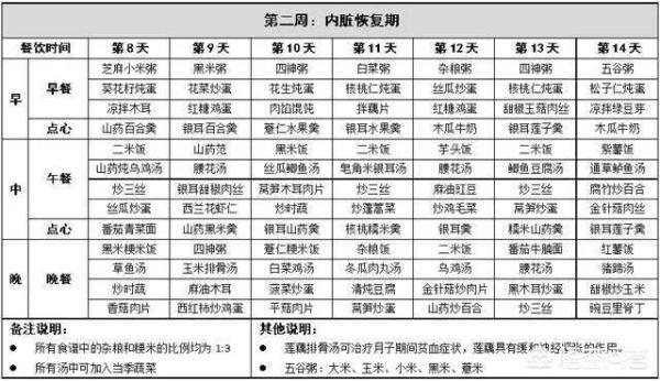 产后做月子注意事项，轻松过好42天