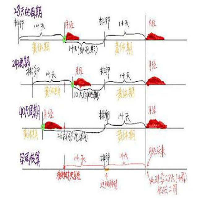 孕产说：孕妇怀孕九个月生，还是十个月生？很多人还傻傻搞不清楚