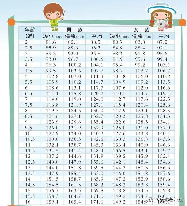 2018年最新全国儿童身高标准出炉，宝妈宝爸收藏