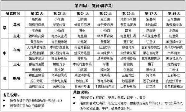 产后做月子注意事项，轻松过好42天