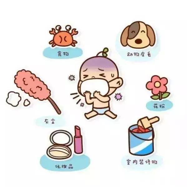 宝宝身体哪些部位容易过敏，如何护理预防？