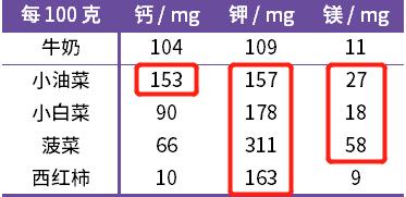 这样补钙省钱又有效，不知道就太可惜了！