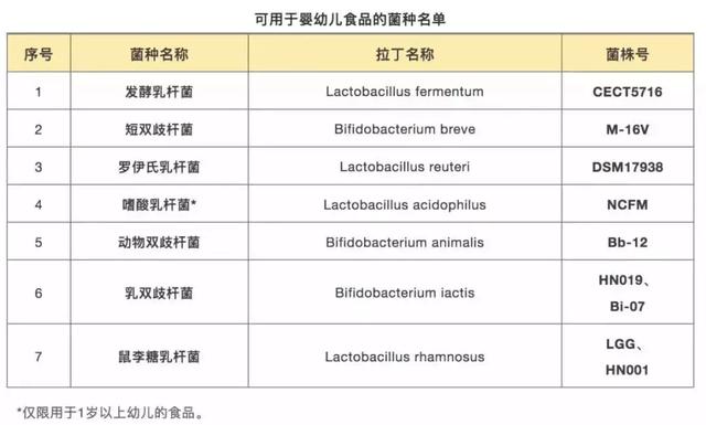 便秘、腹泻、湿疹需要的菌种有差异！买错、喂错无益！